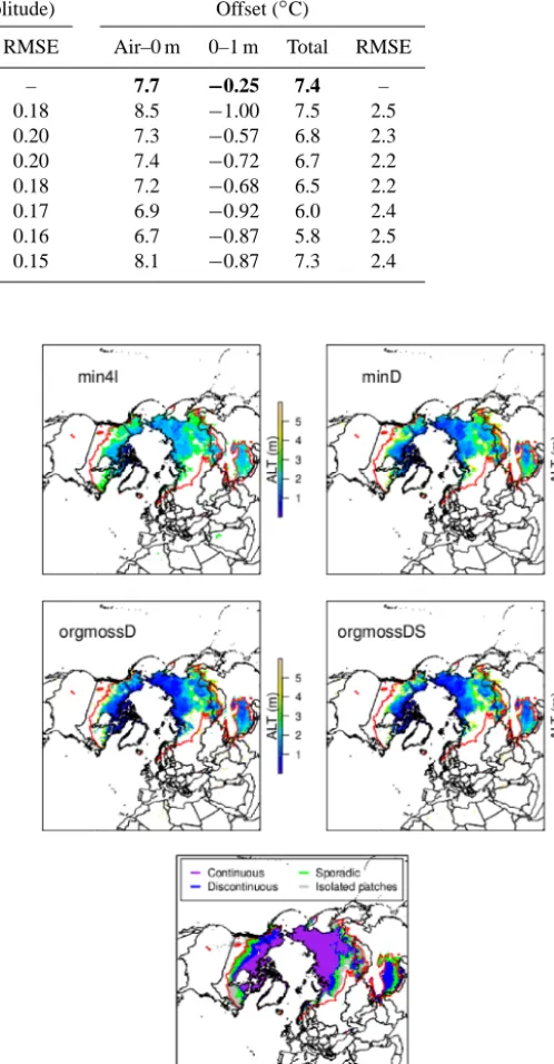 Table 3. The attenuation of the annual cycle and the thermal offset in the JULES simulations, between the air and the top of the soil, andthe top of the soil and 1 m depth, calculated as in Koven et al