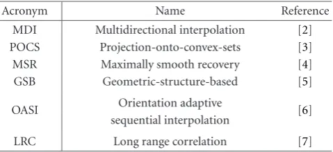 Table 1: The names and the references for the benchmarked ap-proaches.