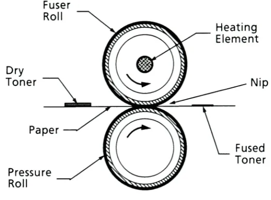 Figure 1.1Fuser