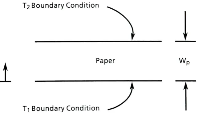 Figure 3.2T2 Boundary- Computational Condition