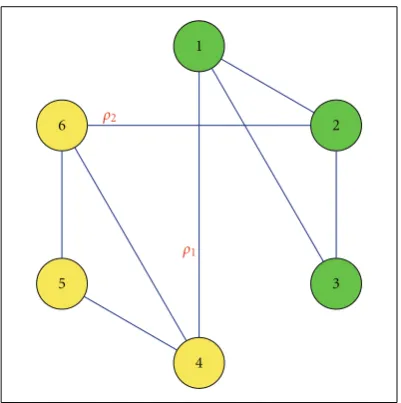 Figure 2: Rossler network for evaluating the dependency of themultivariate synchrony measures on the coupling strengths