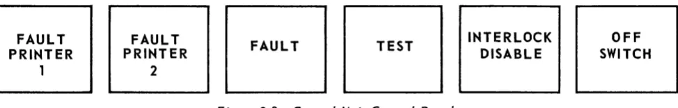 Figure 3-2. Control Unit Control Panel 