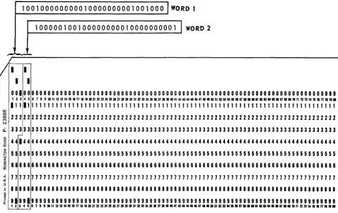 Figure 3-2. Relationship of Computer Words to Card Punches (by Column) 