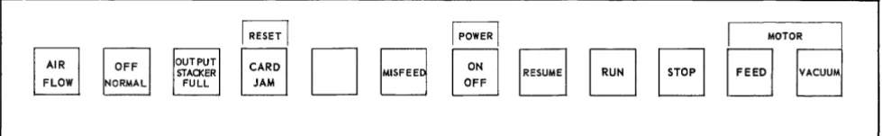 Figure 4-1. High.Speed Reader Control Panel 