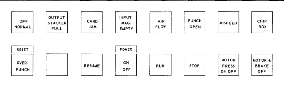 Figure 4-2. Punch Verifier Control Panel 