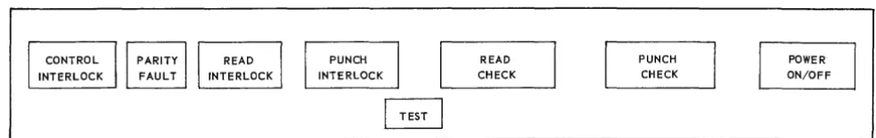 Figure 5-1. Card Subsystem Channel Synchronizer - Control Unit Control Panel 