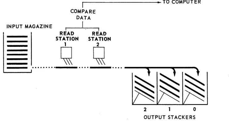 Figure 2-2. High-Speed Reader Transport System 