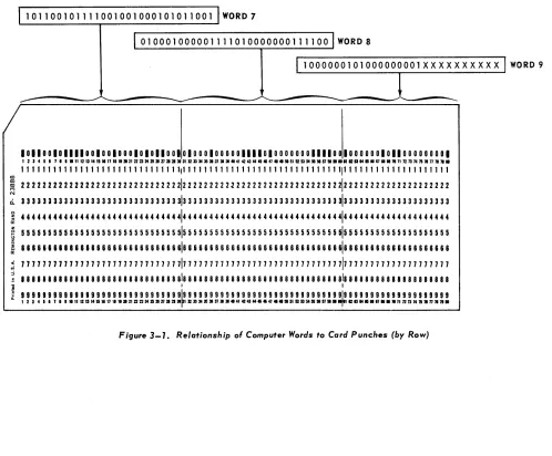 Figure 3-1. Relationship of Computer Words to Card Punches (by Row) 