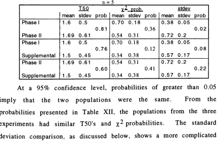 Table XII,thepopulationsfrom
