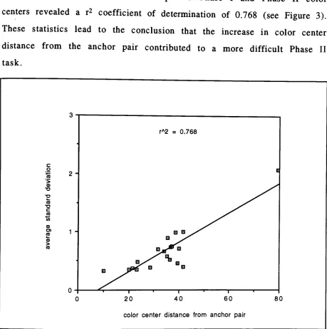 Figure3: