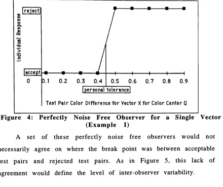 Figure4:Perfectly
