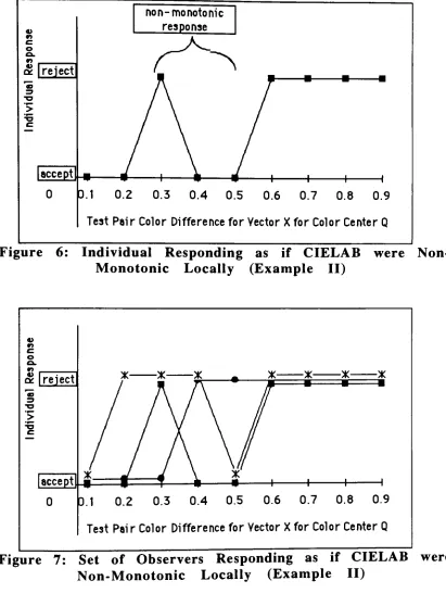 Figure6: