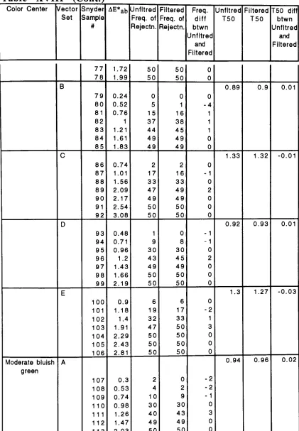 TableXVIII(Cont.)
