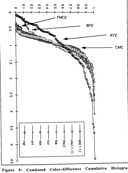 Figure9:CombinedColor-difference84