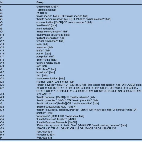 Table 1PubMed search strategy, modified as appropriate for use in other database