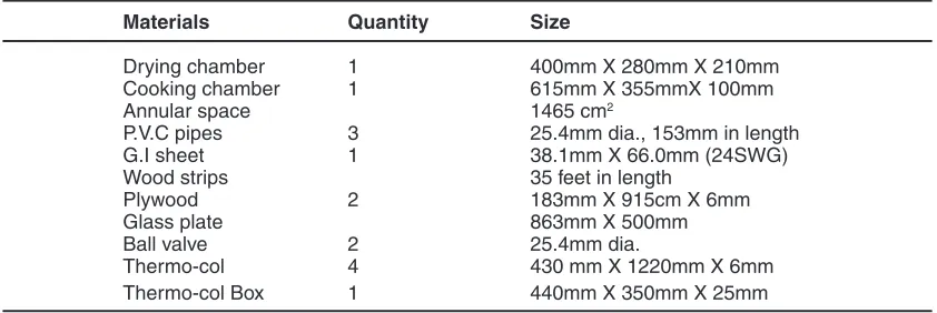 table 1: the experimental set-up of solar food processor was constructed with following specifications