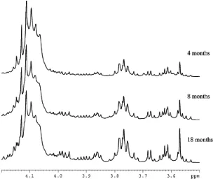 Fig. 4: 1H NMR spectrum of a green tea extract