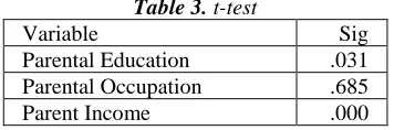 Table 3. t-test 