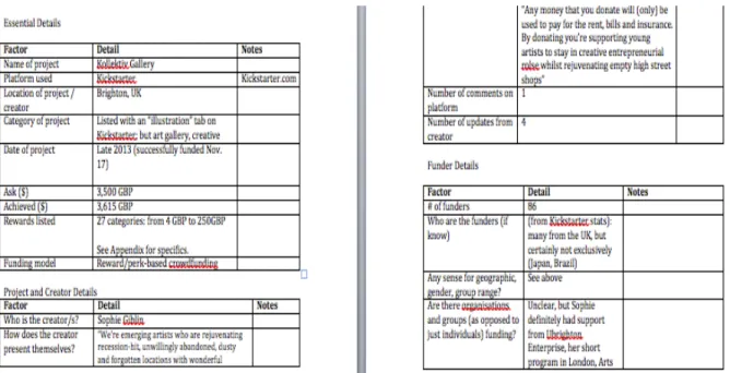 Figure 2: Example of project information sheet as compiled for Kollektiv Gallery interview The protocol per interview was set in order to ensure a degree of consistency across interviews, and to facilitate the identification of themes from creator to creat