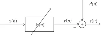 Figure 1: Prototypical adaptive ﬁlter setup.