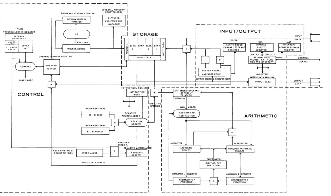 Figure 2-2. Central Processor Operation, Block Diagram 