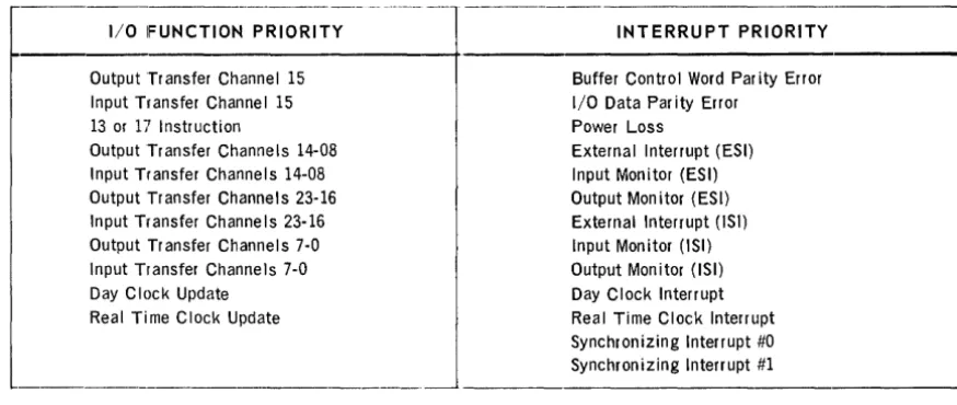 Table 2-2. InpudOutput Priority 