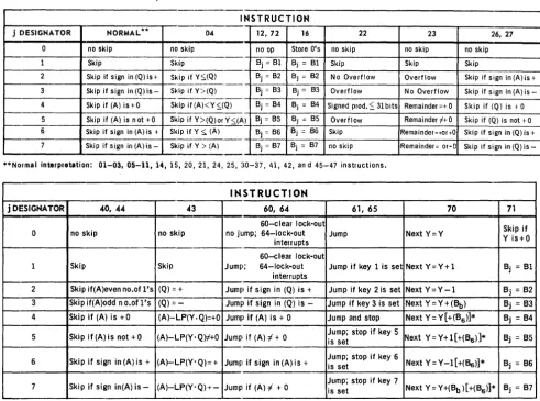 Table 3-7. Interpretation of J Designators 