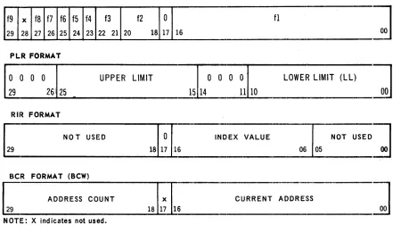 Figure 3-2. Register Formats 