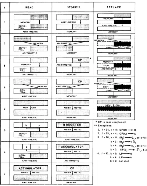 Table .3-2. Interpretation of k Designators 