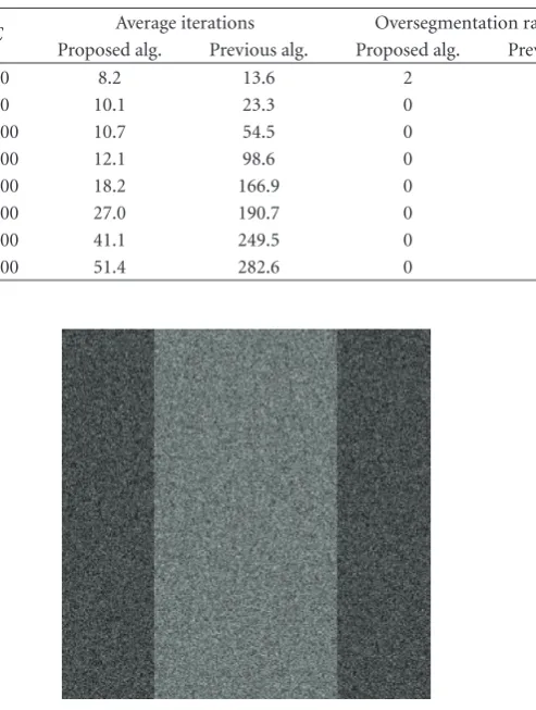 Figure 3: Test image containing two disjoint darker regions with amean equal to 80 and variance equal to 100 separated by anotherbrighter region with a mean equal to 100 and variance equal to 100.