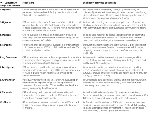 Table 1 Summary of studies represented in this paper