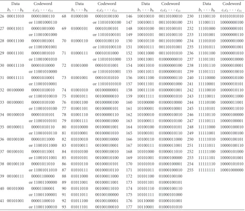 table and a substitute table) used in the encoder, as shown