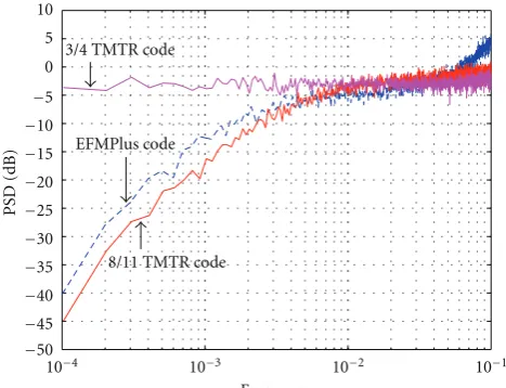 Figure 4: Codebook of rate 8/11 (keven1= 1,kodd1= 2,7) TMTRcode.