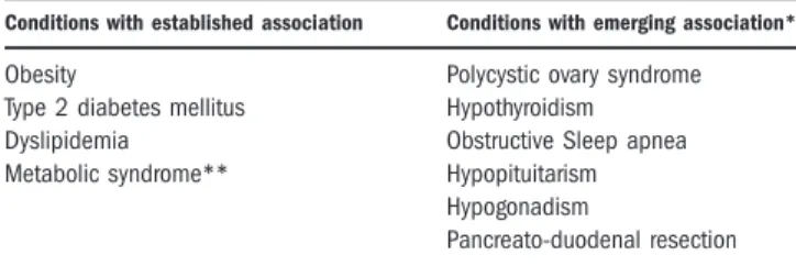 Table 4. Risk Factors Associated with NAFLD