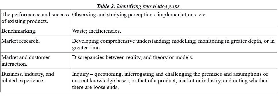 Table 3. Identifying knowledge gaps. 