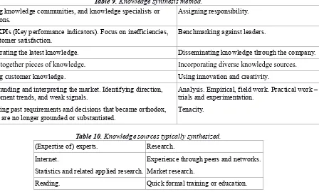 Table 9. Knowledge synthesis method. 