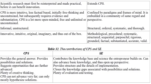 Table 32. The contributions of CPS and SE. 