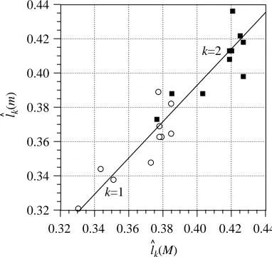 Fig. 3. Length-speciﬁc body chord bˆ as a function of the non-dimensional length lˆfor the six species in this study.