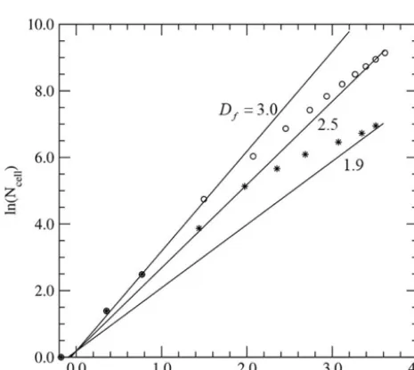 Figure 1. Model of bare soot particles created using three-dimensional Voronoi tessellation (Types A and B).