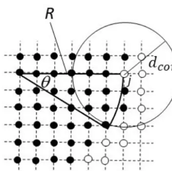 Figure 3. Schematic diagram of the distancemixed particle is automatically generated from the potential calcu-lations and adding water-soluble material when the soot particle isj dcor based on the arti-ﬁcial potential calculation for a two-dimensional case
