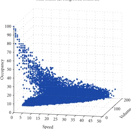 Table 2: Estimation Performance of Our Model for Each Traﬃccondition.