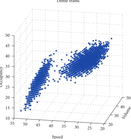 Figure 6: An example simulator data for Dense traﬃc.
