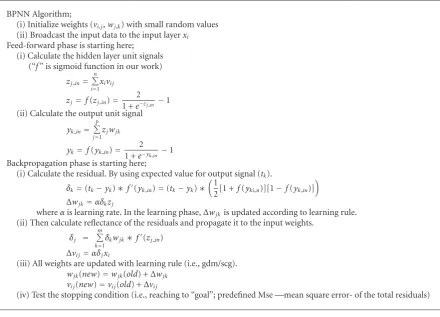 Figure 11−. Its equation is