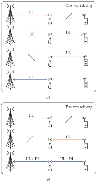 Figure 1(a). Here, the relay is coordinating one sector in each