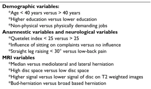 Table 4: Prognostic variables in subgroup analysis