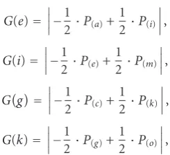 Table 4: Experimental Results of the proposed algorithm.