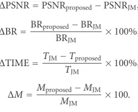 Figure 12).use the precomputed edge direction results from (We then compare the two results to decide the block size as×has a horizontal edge as shown inthe 16has a vertical edge we choose the 8the block