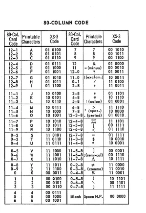 Figure 1-6. aO-Column Codes and UNIVAC XS-3 Codes for 63 Printable Characters. 