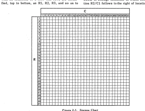 Figure 2-1. Storage Chart 