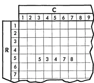 Figure -2-3. Five-Digit Item in Storage. 